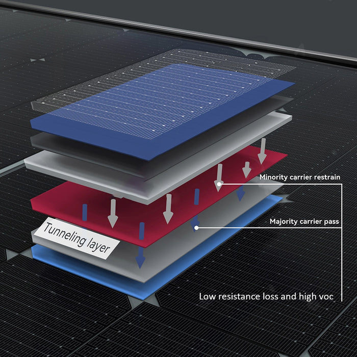 Loom Solar Panel β SHARK 685Wp | N-Type Bifacial 12BB (Pack of 2)